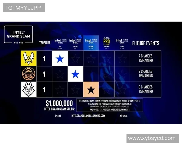 esports最新数据S15LOL赛事中WE战队技术排名创新高CSGO比分引发热议